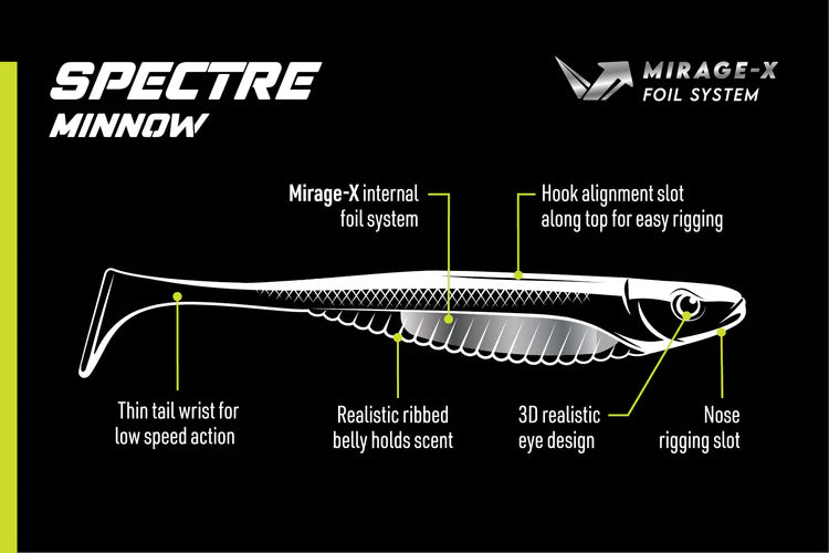 Load image into Gallery viewer, Nomad Live Ops Spectre Minnow 2.5" Swimbait - 6 Pack
