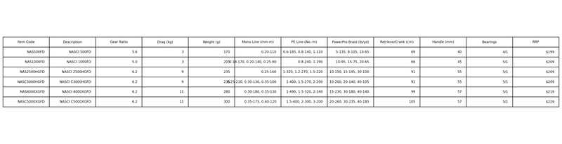 Load image into Gallery viewer, Shimano Nasci FD
