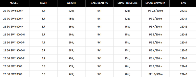 Load image into Gallery viewer, Daiwa 26 BG SW
