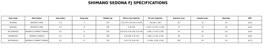 Shimano Sedona FJ