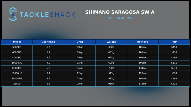 Load image into Gallery viewer, Shimano Saragosa SW
