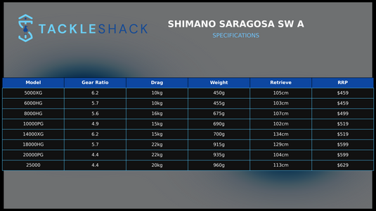 Shimano Saragosa SW