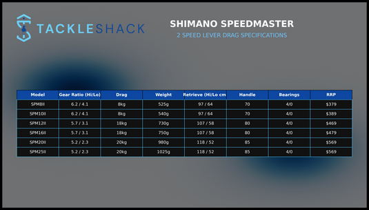 Shimano Speedmaster LD II