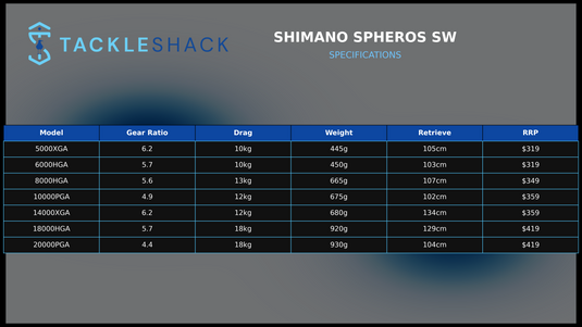 Shimano Spheros SW