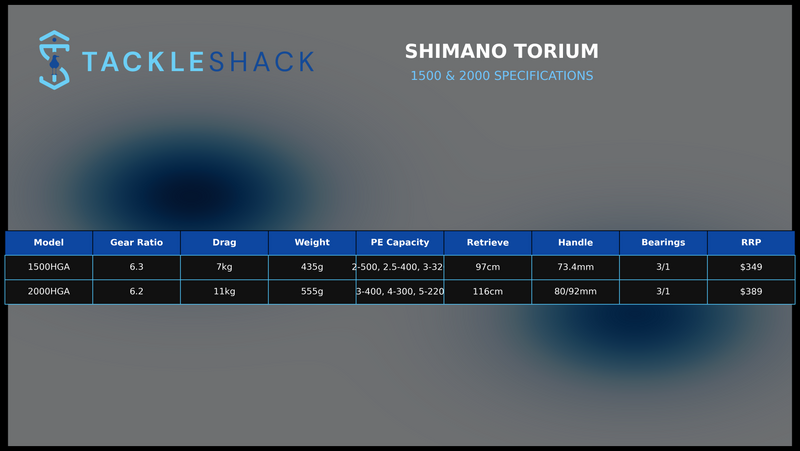 Load image into Gallery viewer, Shimano Torium Jigger
